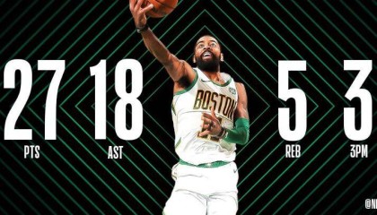  哈登助攻数升至历史第四位里程碑  